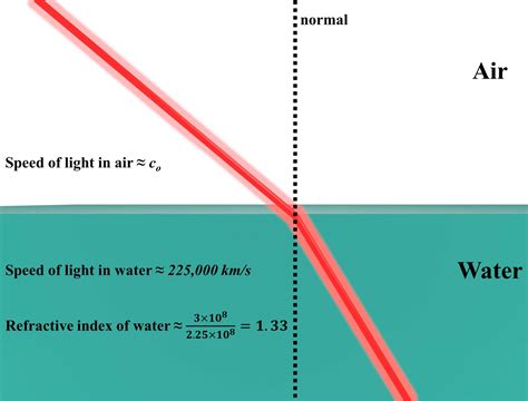 high refractive index refractometer|what does a refractometer mean.